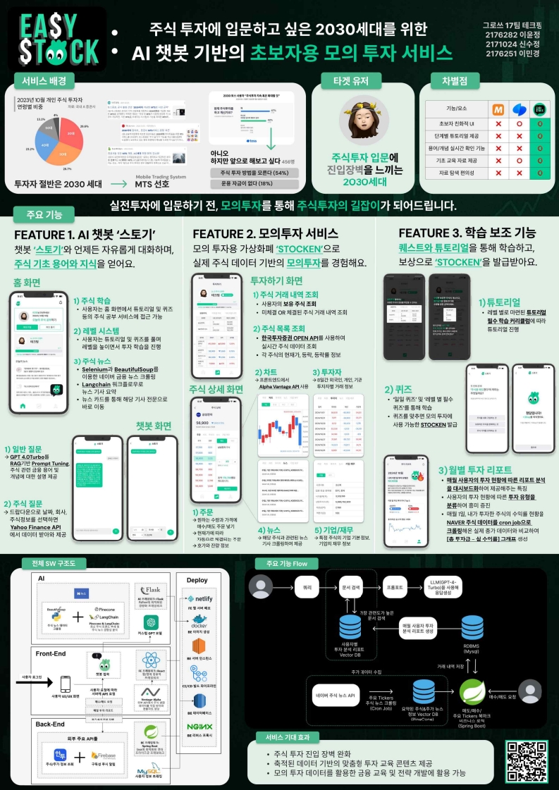 2025-01] 17팀 주식투자에 입문하고 싶은 2030세대를 위한 AI 챗봇 기반의 초보자용 모의 투자 서비스 | 이화여자대학교  컴퓨터공학전공