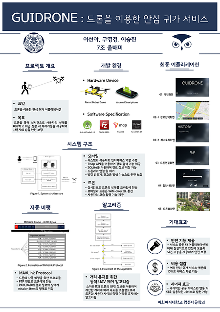 [2016년] GUIDRONE 드론을 이용한 자동화된 밤길 안심 귀가