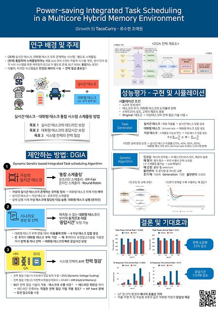 [2020년]Power-saving Integrated Task Scheduling in a Multicore Hybrid Memory Environment