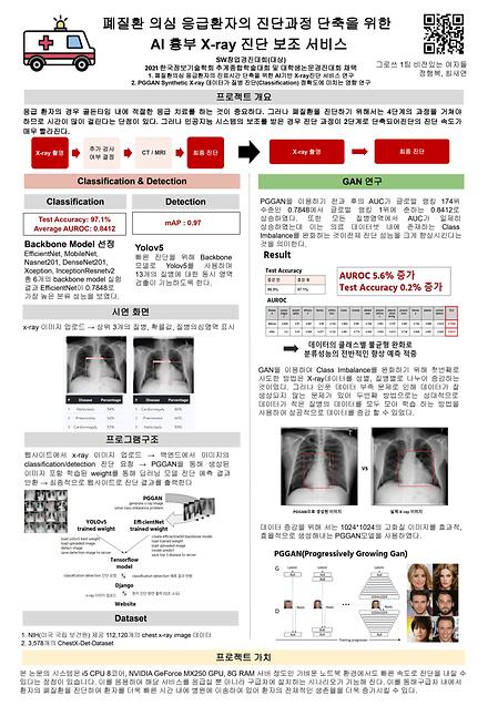 [2021]폐질환 의심 응급환자의 진단과정 단축을 위한 AI 흉부 X-ray진단 보조 서비스