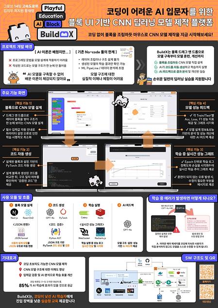 고속도로위
