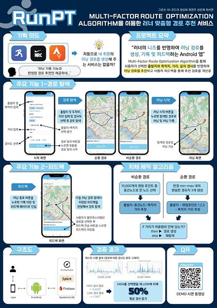 코드의정상화