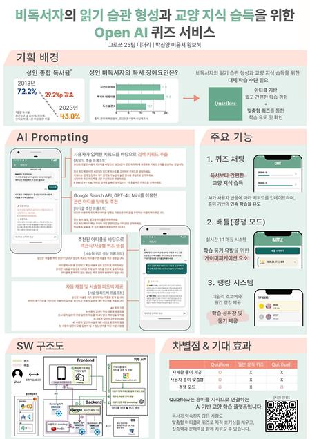 디어리