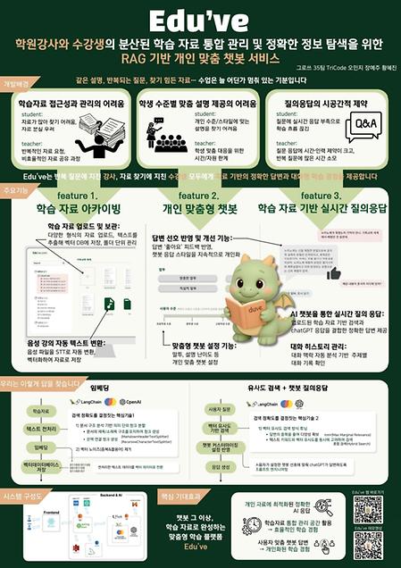 트리코드