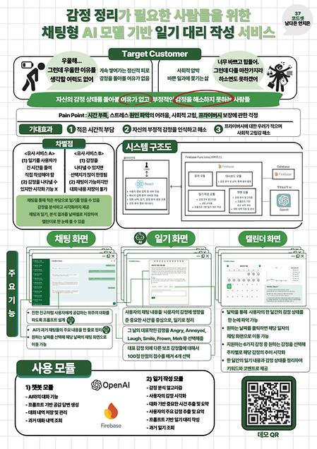 코드셋